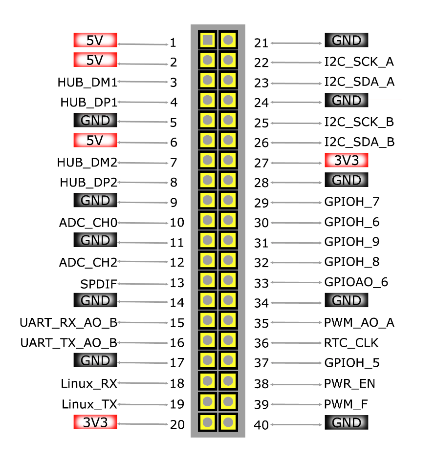 Image of Vim GPIO